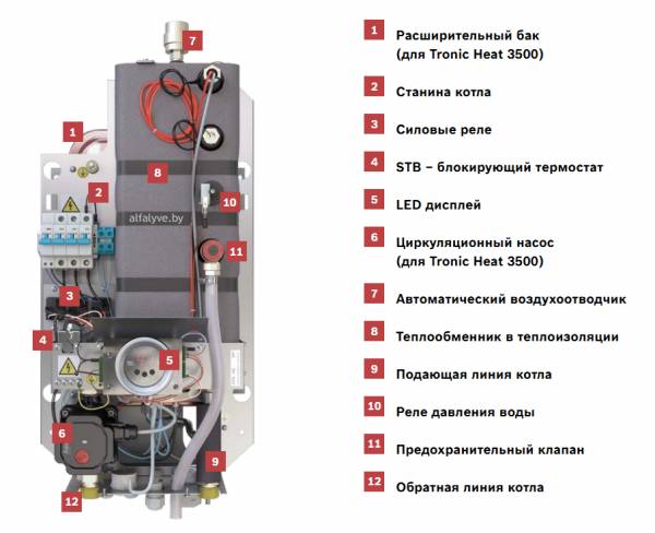 Внутреннее устройство электрического котла Bosch Tronic Heat 3000-3500